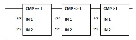 استفاده از دستورات مقایسه ای در برنامه نویسی PLC ها 2